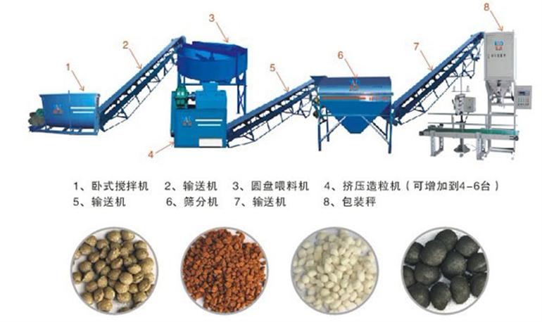 有機肥料廠投資全解析 從污水污泥到沃土的可行之路