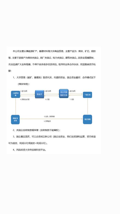 大宗商品貿(mào)易融資模式解析 墊資代采、托盤、國企混改與應(yīng)收賬款暗保理
