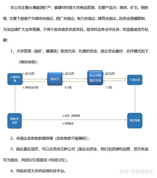 大宗商品貿(mào)易融資模式解析 墊資代采、托盤、國企混改與應(yīng)收賬款暗保理