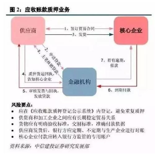 保理融資 以受讓應(yīng)收賬款方式提供貿(mào)易融資的應(yīng)收賬款融資方式